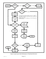 Предварительный просмотр 61 страницы Haier GE NS22HM Service Manual