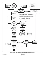 Предварительный просмотр 65 страницы Haier GE NS22HM Service Manual