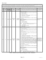 Предварительный просмотр 70 страницы Haier GE NS22HM Service Manual