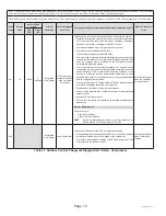 Предварительный просмотр 72 страницы Haier GE NS22HM Service Manual