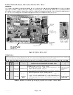 Предварительный просмотр 79 страницы Haier GE NS22HM Service Manual