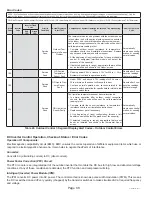 Предварительный просмотр 88 страницы Haier GE NS22HM Service Manual