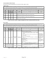 Предварительный просмотр 89 страницы Haier GE NS22HM Service Manual