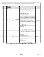 Предварительный просмотр 90 страницы Haier GE NS22HM Service Manual