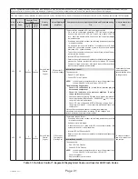 Предварительный просмотр 91 страницы Haier GE NS22HM Service Manual