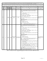 Предварительный просмотр 92 страницы Haier GE NS22HM Service Manual