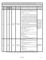 Предварительный просмотр 94 страницы Haier GE NS22HM Service Manual