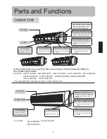 Preview for 7 page of Haier H2SM-14HB03/R2 Operating Manual