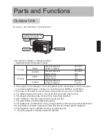 Preview for 8 page of Haier H2SM-14HB03/R2 Operating Manual