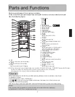 Preview for 11 page of Haier H2SM-14HB03/R2 Operating Manual