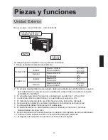 Preview for 29 page of Haier H2SM-14HB03/R2 Operating Manual