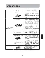 Preview for 97 page of Haier H2SM- Operating Manual