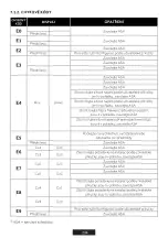 Preview for 234 page of Haier HAIFB54CIRS User Manual