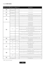 Preview for 414 page of Haier HAIFB54CIRS User Manual