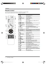 Preview for 6 page of Haier HBTV-32L01HD User Manual