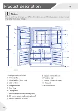 Предварительный просмотр 13 страницы Haier HCR7818DNMM User Manual