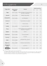 Preview for 46 page of Haier HD90-A2979 User Manual