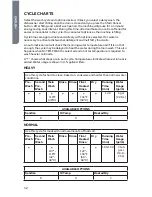 Предварительный просмотр 14 страницы Haier HDBL655AFS User Manual