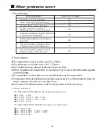 Preview for 21 page of Haier HPU-42CV03 Operation And Installation Manual