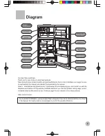 Предварительный просмотр 3 страницы Haier HRF-599FR/A Operation Manual