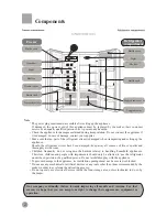 Предварительный просмотр 4 страницы Haier HRF-663ISB2 Series User Manual