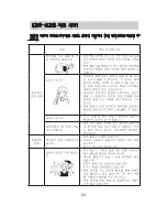 Preview for 25 page of Haier HSU-040C01 User Manual