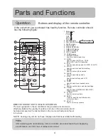 Предварительный просмотр 5 страницы Haier HSU-09CG13-B Operation Manual