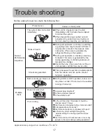 Предварительный просмотр 18 страницы Haier HSU-09CG13-B Operation Manual