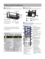 Preview for 2 page of Haier HSU-09RS03/R2(SDB) Operation Manual