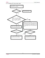 Предварительный просмотр 54 страницы Haier HSU24VHG(DB)-G&W Service Manual