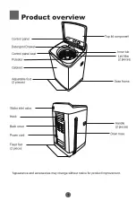 Preview for 3 page of Haier HWM120-B1678S8 User Manual