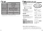 Preview for 22 page of Haier JW-G50C User Manual