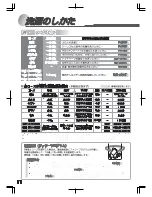 Preview for 12 page of Haier JW-K60B Manual