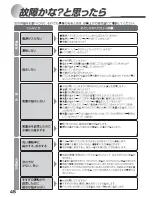 Предварительный просмотр 46 страницы Haier JW-MD1080A User Manual