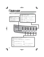 Preview for 6 page of Haier JW-PK90A User Manual