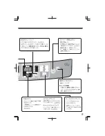 Preview for 7 page of Haier JW-PK90A User Manual