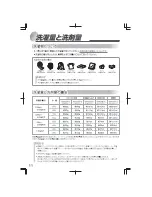 Preview for 12 page of Haier JW-PK90A User Manual