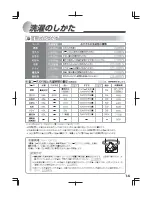 Preview for 15 page of Haier JW-PK90A User Manual