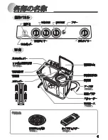 Предварительный просмотр 5 страницы Haier JW-W120A User Manual