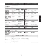 Preview for 69 page of Haier LE32D2320 User Manual