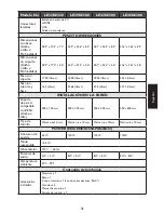 Preview for 106 page of Haier LE32D2320 User Manual