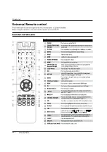 Preview for 27 page of Haier LED46T3 Service Manual