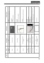 Preview for 84 page of Haier LED46T3 Service Manual