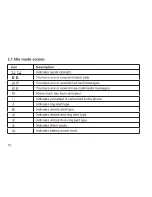 Preview for 11 page of Haier M300 User Manual