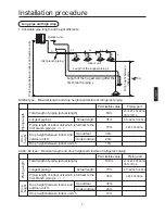 Preview for 15 page of Haier MRVII-S AU282FHERA Installation Manual