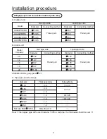 Preview for 16 page of Haier MRVII-S AU282FHERA Installation Manual