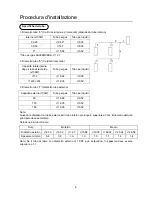 Preview for 42 page of Haier MRVII-S AU282FHERA Installation Manual