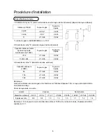 Preview for 70 page of Haier MRVII-S AU282FHERA Installation Manual