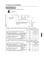 Preview for 71 page of Haier MRVII-S AU282FHERA Installation Manual