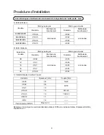 Preview for 72 page of Haier MRVII-S AU282FHERA Installation Manual